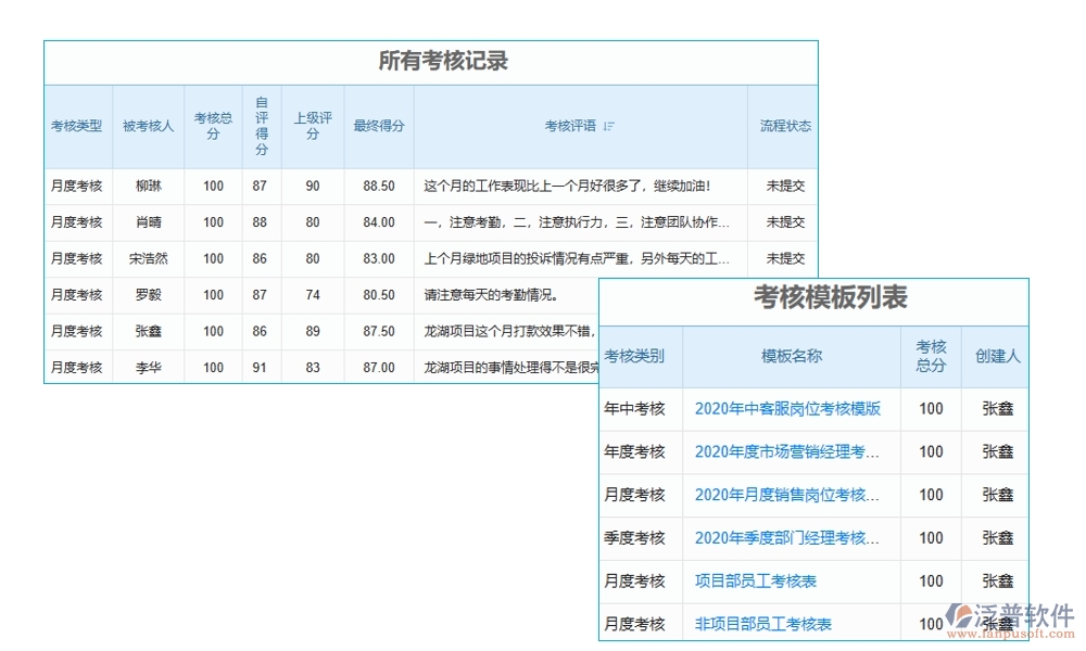 項(xiàng)目設(shè)備轉(zhuǎn)用管理軟件