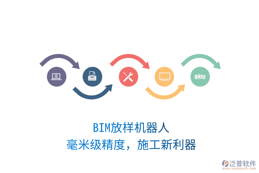 BIM放樣機器人，毫米級精度，施工新利器