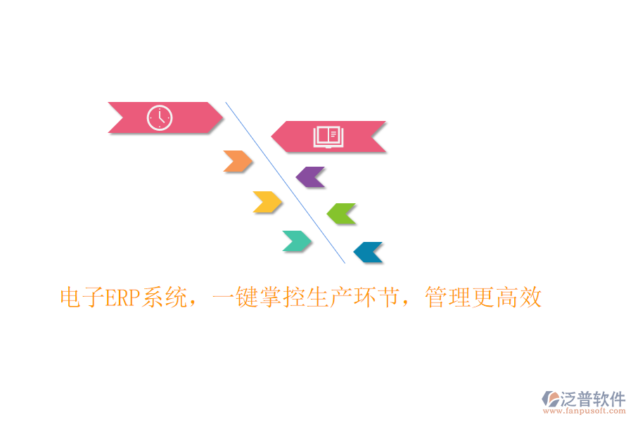 電子<a href=http://m.newsbd7.com/fanpuerp/ target=_blank class=infotextkey><a href=http://m.newsbd7.com/fanpuerp/ target=_blank class=infotextkey>erp系統(tǒng)</a></a>，一鍵掌控生產(chǎn)環(huán)節(jié)，管理更高效