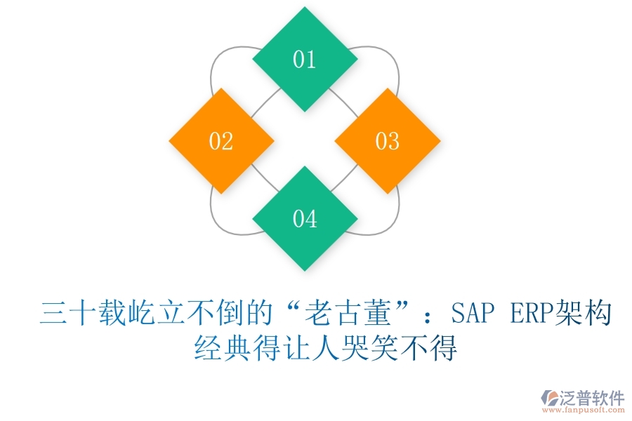 三十載屹立不倒的&ldquo;老古董&rdquo;：SAP ERP架構(gòu)，經(jīng)典得讓人哭笑不得