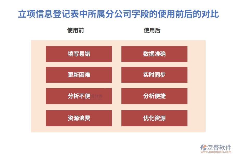 打造高效協(xié)同:揭秘工程項(xiàng)目施工管理系統(tǒng)所屬分公司字段編制依據(jù)