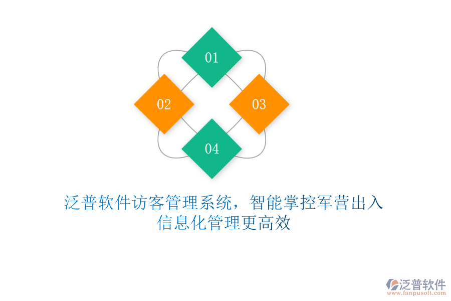 泛普軟件訪客管理系統(tǒng)，智能掌控軍營出入，信息化管理更高效