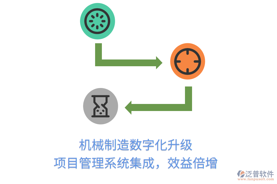 機(jī)械制造數(shù)字化升級(jí)， 項(xiàng)目管理系統(tǒng)集成，效益倍增
