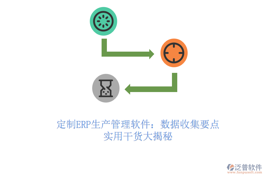 定制ERP生產(chǎn)管理軟件:數(shù)據(jù)收集要點(diǎn),實(shí)用干貨大揭秘