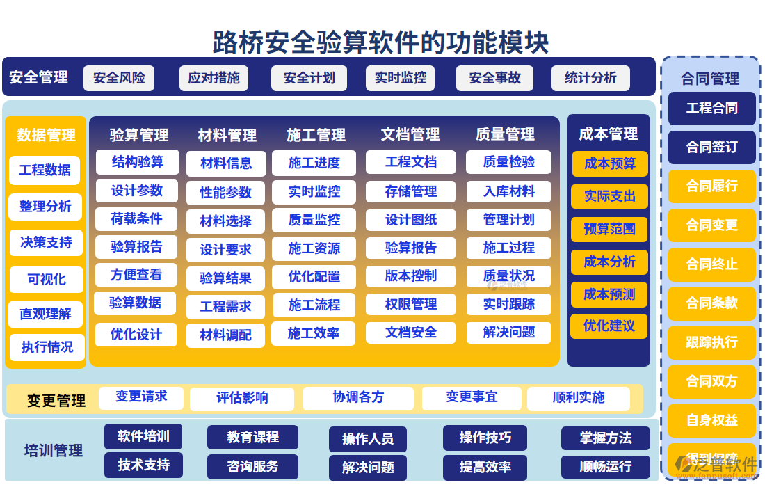 路橋安全驗算軟件的功能模塊