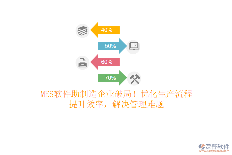 MES軟件助制造企業(yè)破局！優(yōu)化生產(chǎn)流程，提升效率，解決管理難題