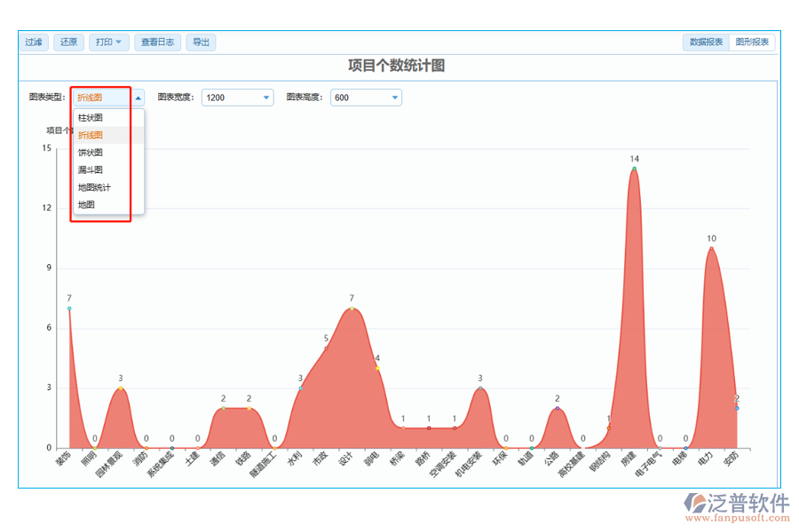 項(xiàng)目個(gè)數(shù)統(tǒng)計(jì)圖中【圖表類型】字段的數(shù)據(jù)來(lái)源