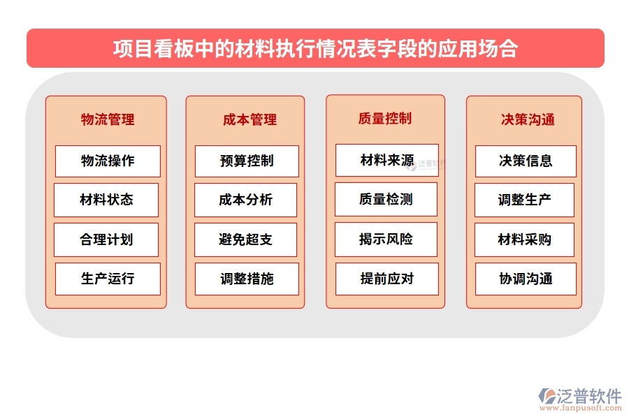 項(xiàng)目看板中的【材料執(zhí)行情況表】字段的應(yīng)用場(chǎng)合