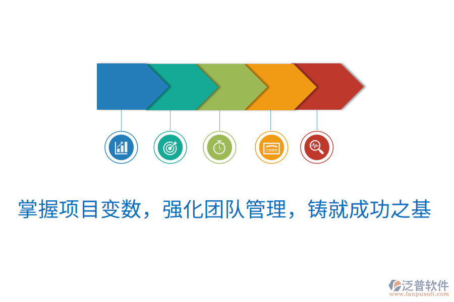 掌握項(xiàng)目變數(shù)，強(qiáng)化團(tuán)隊(duì)管理，鑄就成功之基