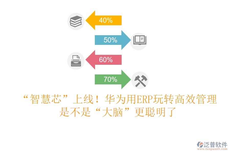 &ldquo;智慧芯&rdquo;上線！華為用ERP玩轉(zhuǎn)高效管理，是不是&ldquo;大腦&rdquo;更聰明了