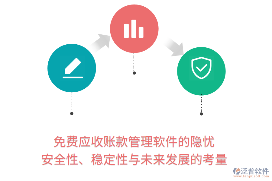 免費應(yīng)收賬款管理軟件的隱憂：安全性、穩(wěn)定性與未來發(fā)展的考量