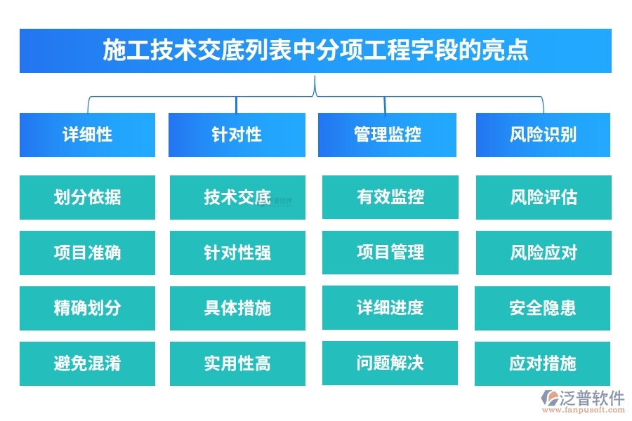 施工技術(shù)交底列表中【分項工程】字段的亮點(diǎn)