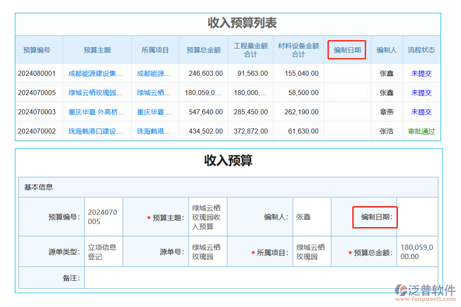 收入預算列表中【編制日期】字段