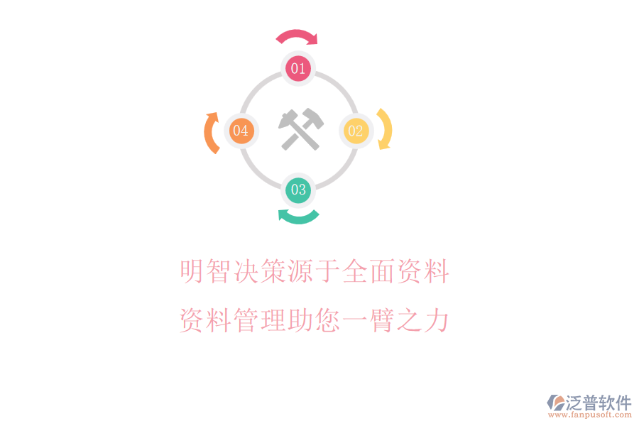 明智決策源于全面資料，資料管理助您一臂之力
