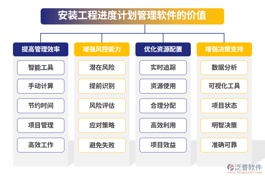安裝工程進(jìn)度計(jì)劃管理軟件的價(jià)值