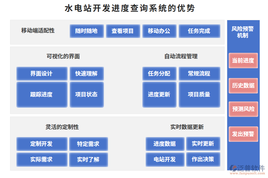 水電站開發(fā)進(jìn)度查詢系統(tǒng)的優(yōu)勢
