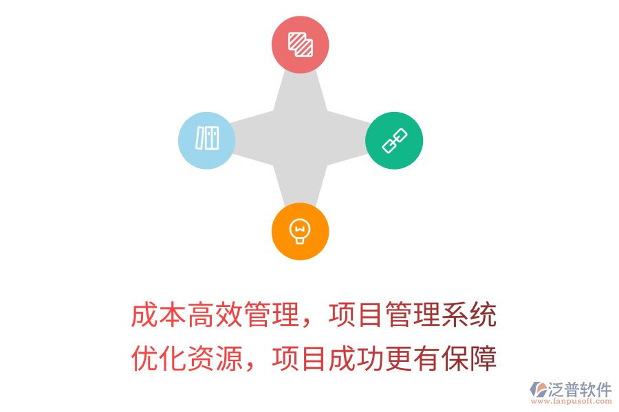 成本高效管理，項(xiàng)目管理系統(tǒng) 優(yōu)化資源，項(xiàng)目成功更有保障