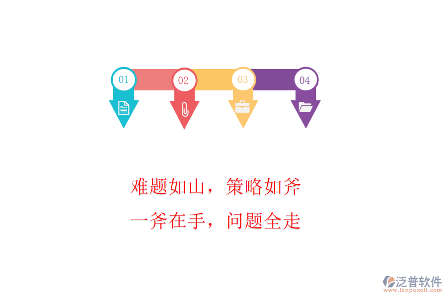 難題如山，策略如斧! 一斧在手，問(wèn)題全走