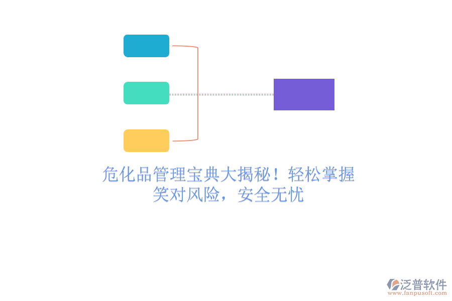 ?；饭芾韺毜浯蠼颐?！輕松掌握，笑對(duì)風(fēng)險(xiǎn)，安全無憂