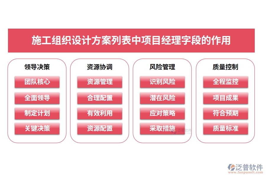 施工組織設計方案列表中【項目經(jīng)理】字段的作用