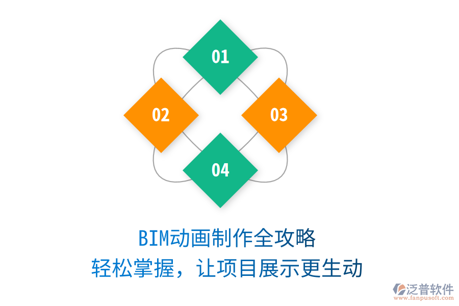 BIM動畫制作全攻略，輕松掌握，讓項目展示更生動