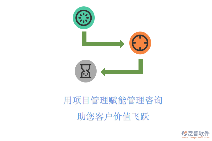 用項(xiàng)目管理賦能管理咨詢(xún)，助您客戶(hù)價(jià)值飛躍