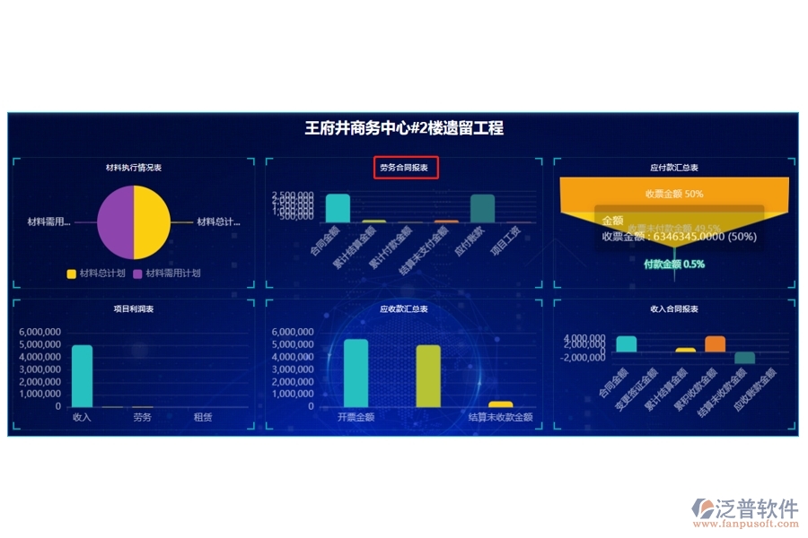 打造高效企業(yè)項目管理：勞務(wù)合同報表編制依據(jù)全揭秘
