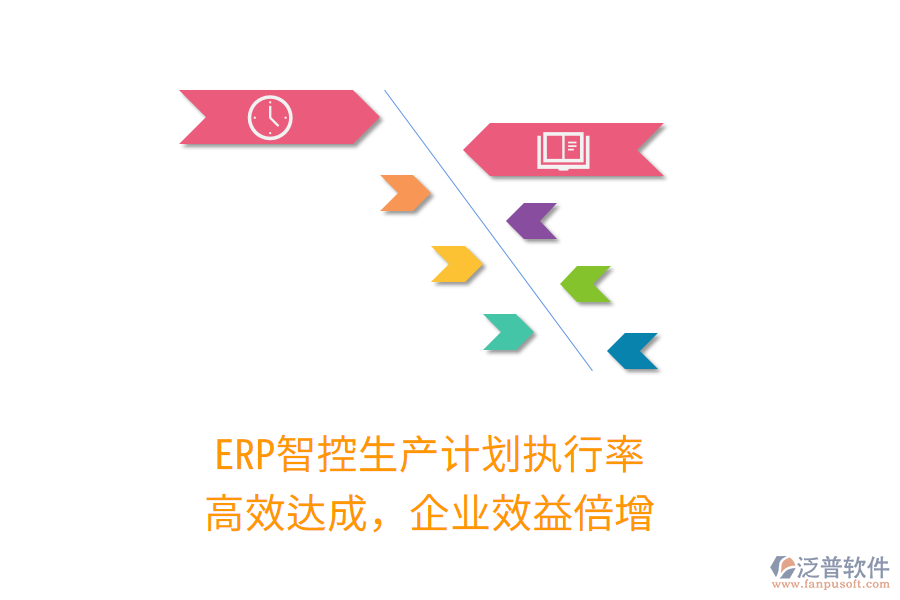 ERP智控生產(chǎn)計劃執(zhí)行率，高效達(dá)成，企業(yè)效益倍增