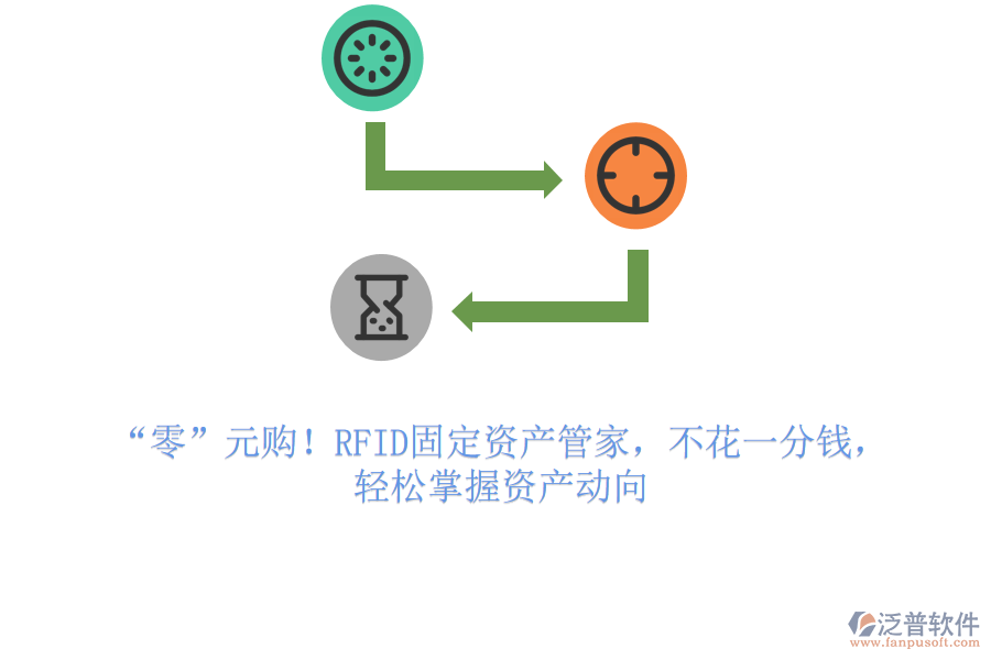 &ldquo;零&rdquo;元購！RFID固定資產(chǎn)管家，不花一分錢，輕松掌握資產(chǎn)動向