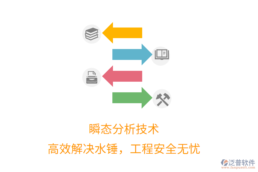 瞬態(tài)分析技術(shù)，高效解決水錘，工程安全無憂