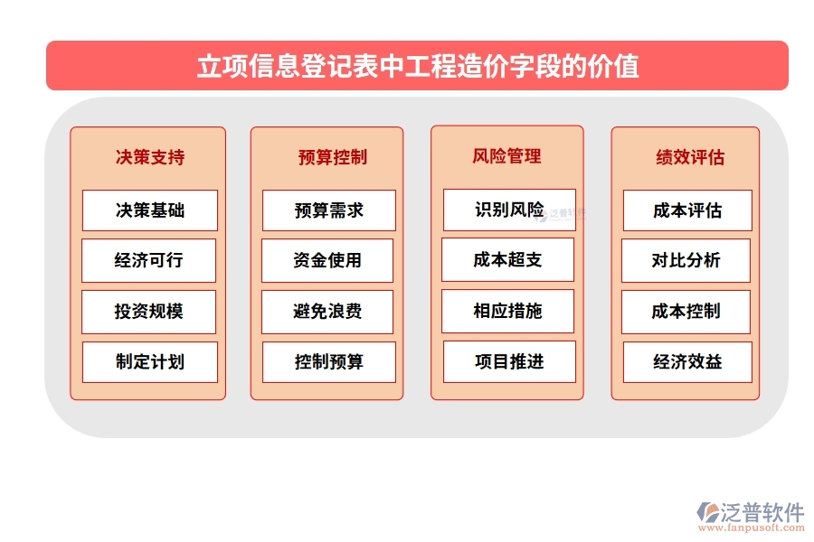智領(lǐng)未來，精準(zhǔn)立項：解讀工程造價編制依據(jù)，打造高效工程項目管理軟件