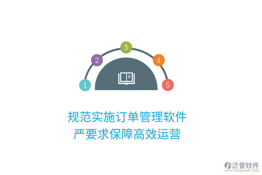 規(guī)范實(shí)施訂單管理軟件,嚴(yán)要求保障高效運(yùn)營(yíng)
