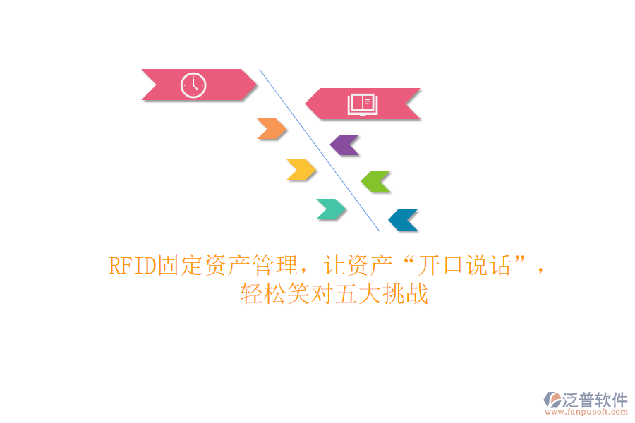 RFID固定資產(chǎn)管理，讓資產(chǎn)&ldquo;開(kāi)口說(shuō)話(huà)&rdquo;，輕松笑對(duì)五大挑戰(zhàn)