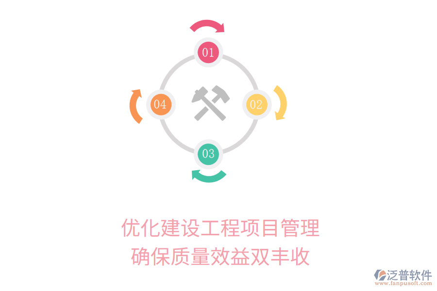 優(yōu)化建設(shè)工程項目管理，確保質(zhì)量效益雙豐收