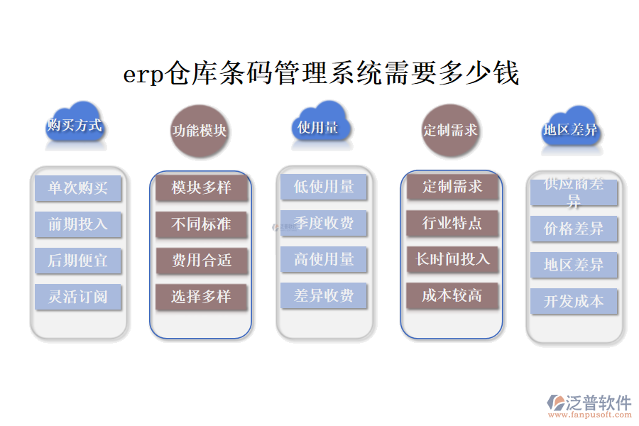 erp倉(cāng)庫(kù)條碼管理系統(tǒng)需要多少錢(qián)