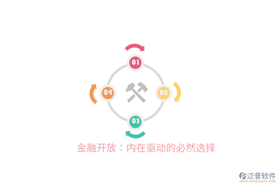 金融開放：內(nèi)在驅(qū)動的必然選擇