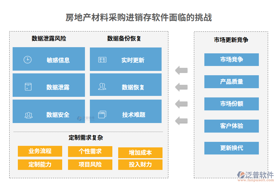 房地產材料采購進銷存軟件面臨的挑戰(zhàn)