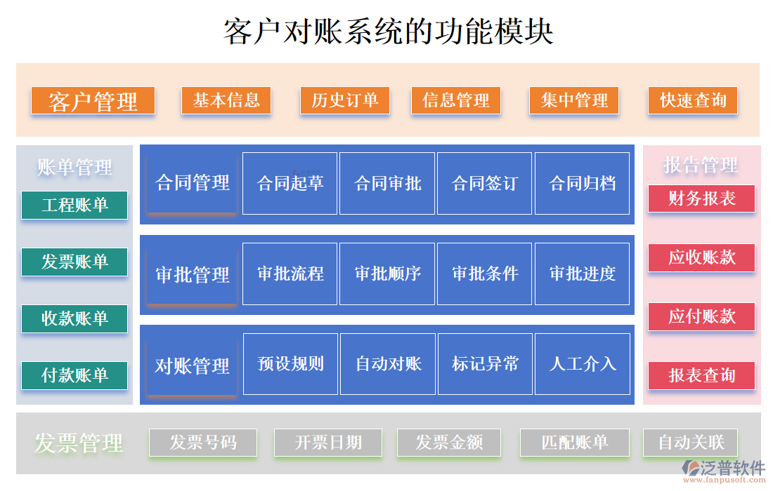 <a href=http://m.newsbd7.com/custom/ target=_blank class=infotextkey>客戶管理</a>