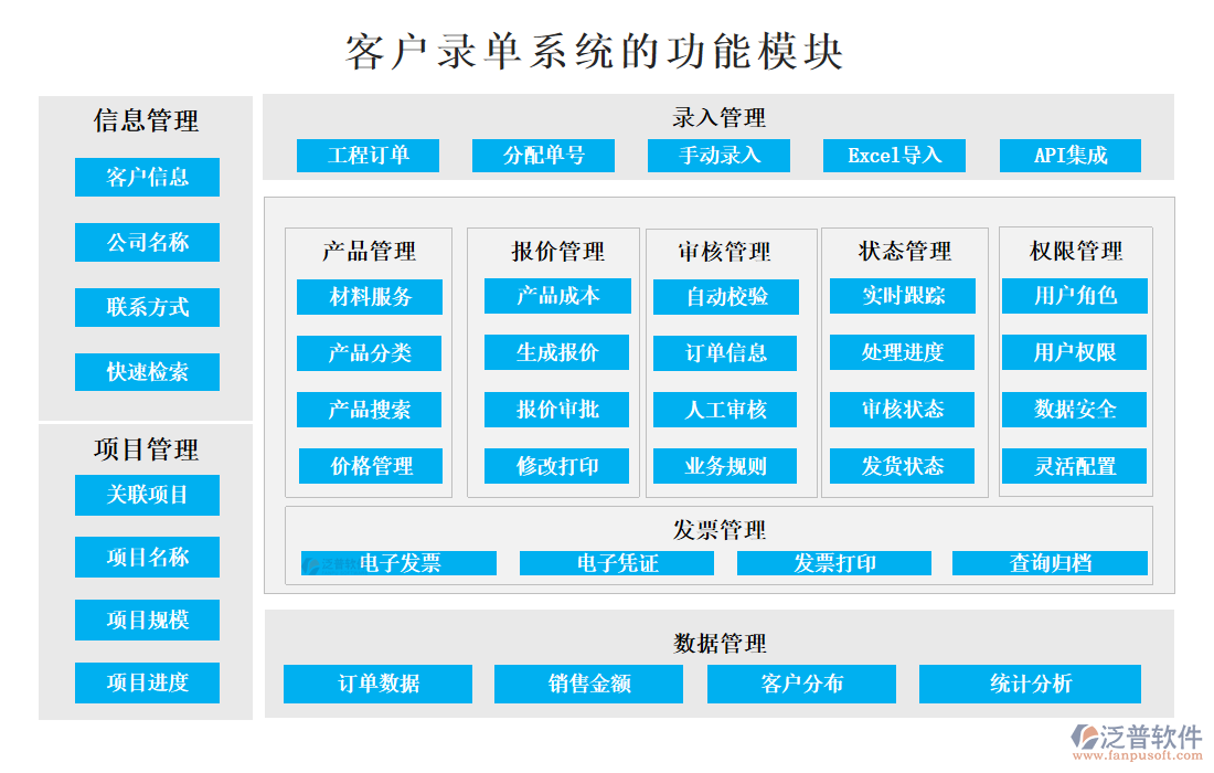 <a href=http://m.newsbd7.com/custom/ target=_blank class=infotextkey>客戶管理</a>