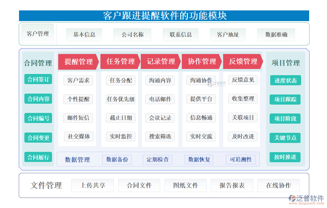 <a href=http://m.newsbd7.com/custom/ target=_blank class=infotextkey>客戶管理</a>