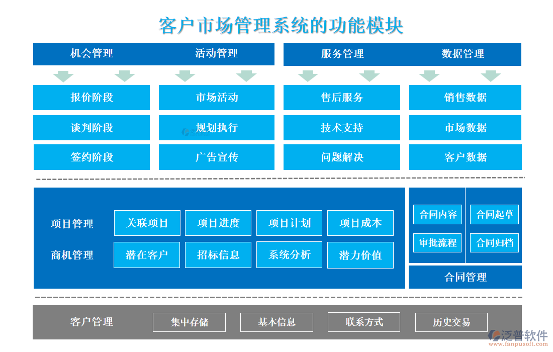 <a href=http://m.newsbd7.com/custom/ target=_blank class=infotextkey>客戶管理</a>