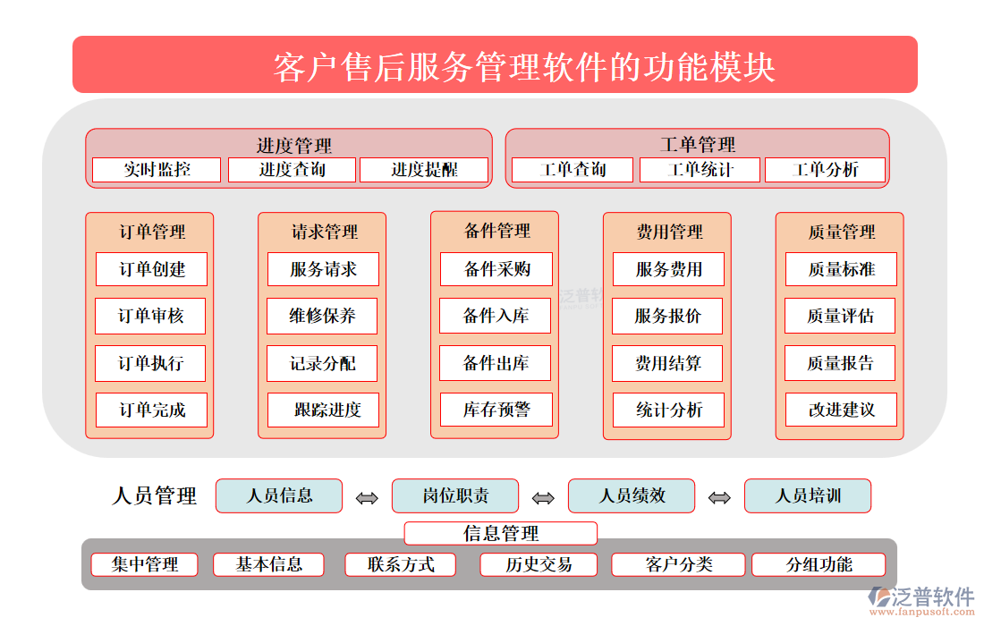 <a href=http://m.newsbd7.com/custom/ target=_blank class=infotextkey>客戶管理</a>