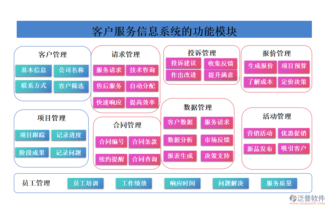 <a href=http://m.newsbd7.com/custom/ target=_blank class=infotextkey>客戶(hù)管理</a>