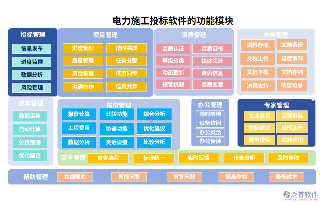 電力施工投標(biāo)軟件的功能模塊