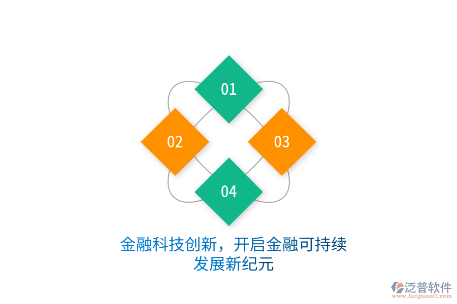 金融科技創(chuàng)新,開(kāi)啟金融可持續(xù)發(fā)展新紀(jì)元