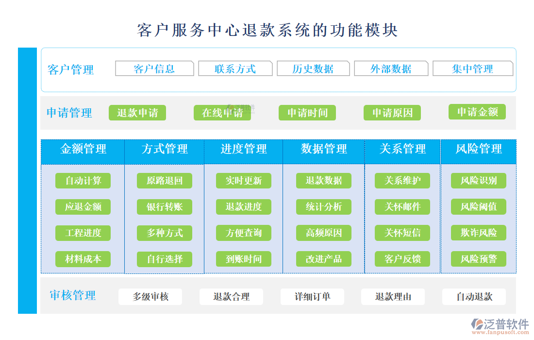 <a href=http://m.newsbd7.com/custom/ target=_blank class=infotextkey>客戶管理</a>