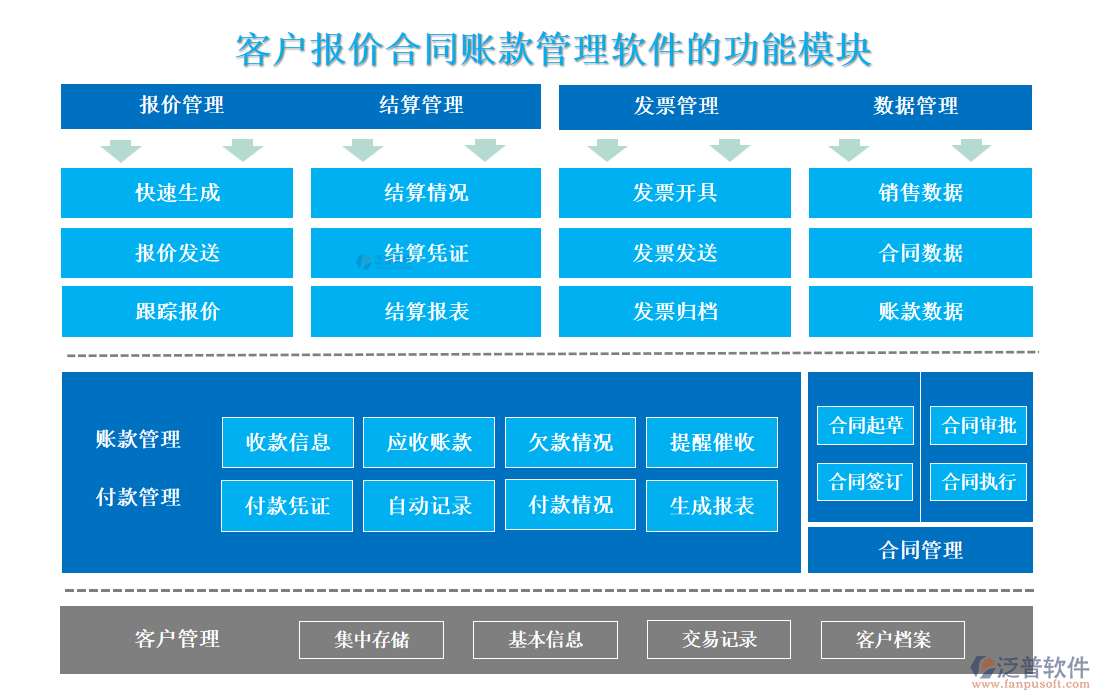 <a href=http://m.newsbd7.com/custom/ target=_blank class=infotextkey>客戶管理</a>