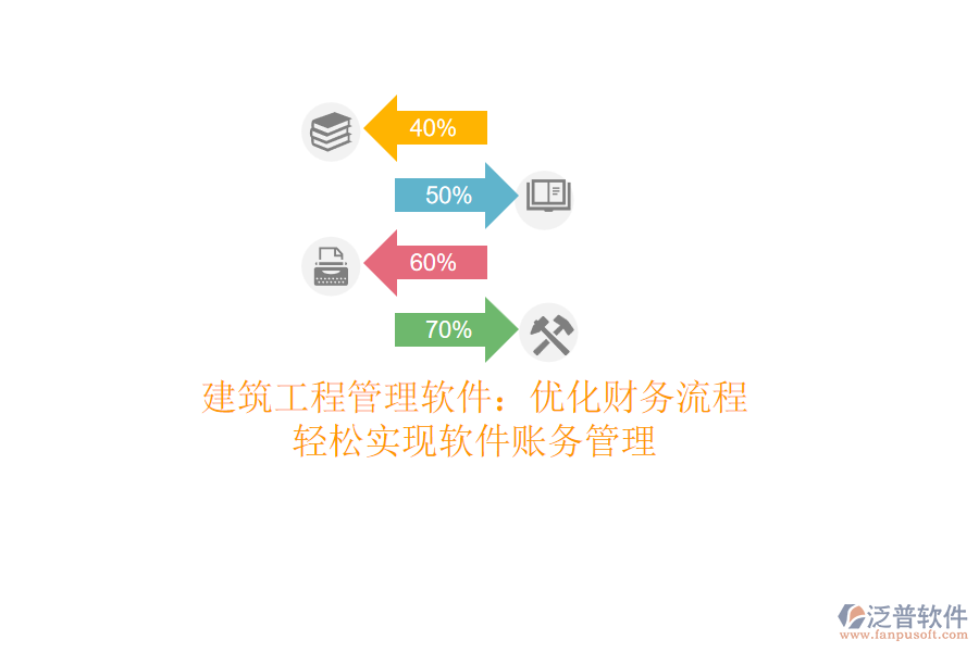 建筑<a href=http://m.newsbd7.com/xm/ target=_blank class=infotextkey>工程管理軟件</a>：優(yōu)化財(cái)務(wù)流程，輕松實(shí)現(xiàn)軟件賬務(wù)管理
