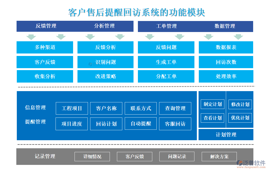<a href=http://m.newsbd7.com/custom/ target=_blank class=infotextkey>客戶管理</a>