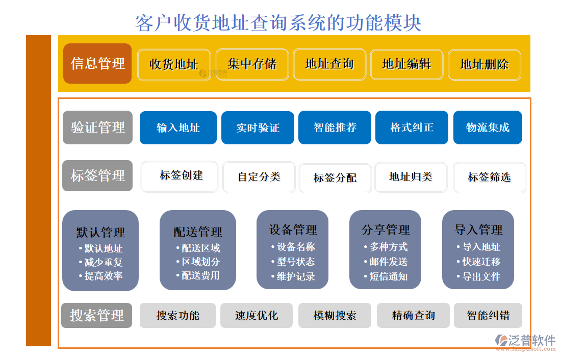 <a href=http://m.newsbd7.com/custom/ target=_blank class=infotextkey>客戶管理</a>